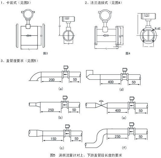 工廠壓縮空氣流量計(jì)安裝示意圖