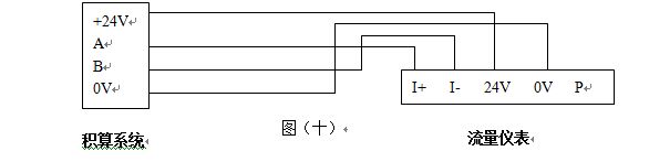 1寸壓縮空氣流量計(jì)RS485通訊輸出型