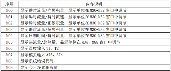 礦泉水流量計(jì)菜單說明對照表一